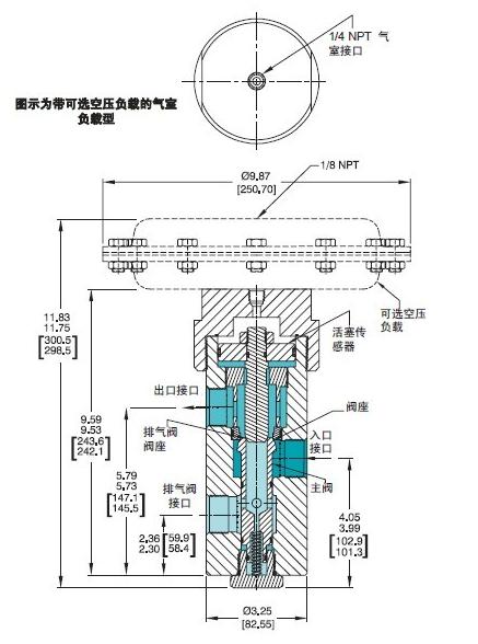 Knowledge and Function of Hydraulic Valve Knowledge and Function of Hydraulic Valve